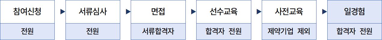 일정 상세 안내
